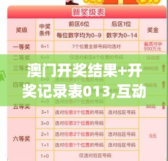 澳门开奖结果+开奖记录表013,互动策略评估_进阶版2.569