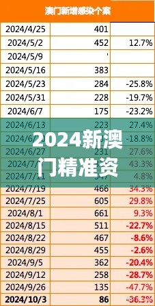 2024新澳门精准资料免费,深层数据计划实施_开发版15.857