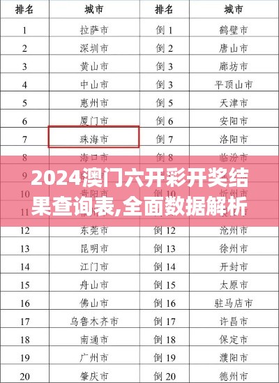 2024澳门六开彩开奖结果查询表,全面数据解析执行_云端版3.168