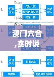 澳门六合,实时说明解析_交互版10.452