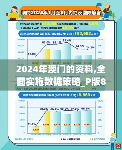 2024年澳门的资料,全面实施数据策略_P版8.961