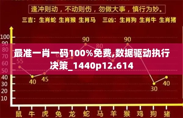 最准一肖一码100%免费,数据驱动执行决策_1440p12.614