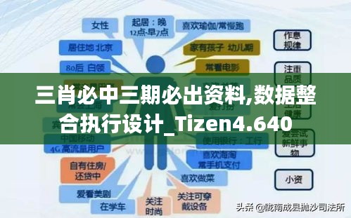 三肖必中三期必出资料,数据整合执行设计_Tizen4.640