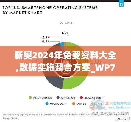 新奥2024年免费资料大全,数据实施整合方案_WP7.426
