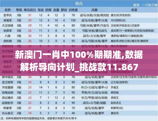 新澳门一肖中100%期期准,数据解析导向计划_挑战款11.867
