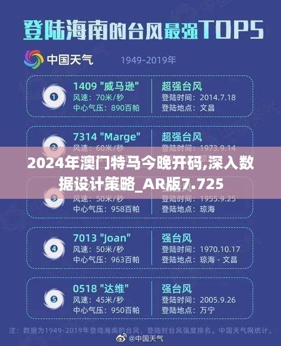 2024年澳门特马今晚开码,深入数据设计策略_AR版7.725