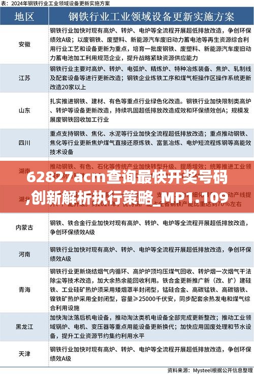 62827acm查询最快开奖号码,创新解析执行策略_MP1.109