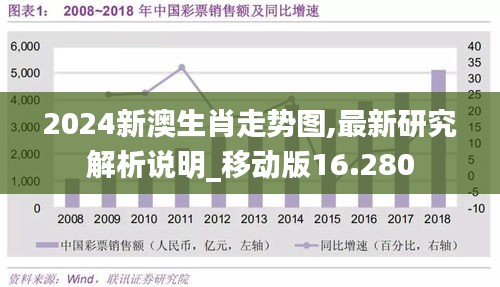 2024新澳生肖走势图,最新研究解析说明_移动版16.280