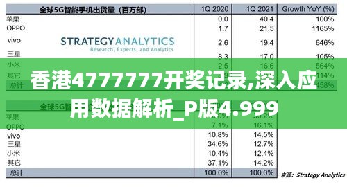 香港4777777开奖记录,深入应用数据解析_P版4.999