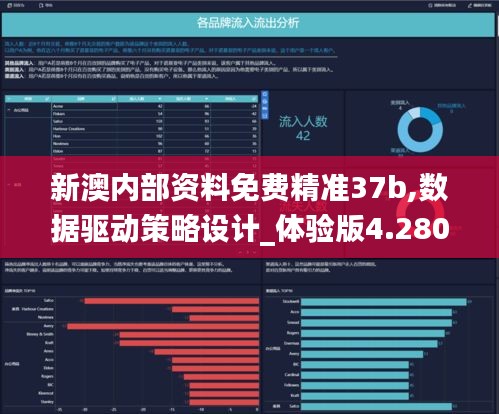 新澳内部资料免费精准37b,数据驱动策略设计_体验版4.280