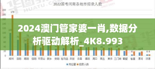 2024澳门管家婆一肖,数据分析驱动解析_4K8.993
