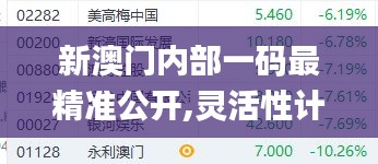 新澳门内部一码最精准公开,灵活性计划实施_特供版12.198