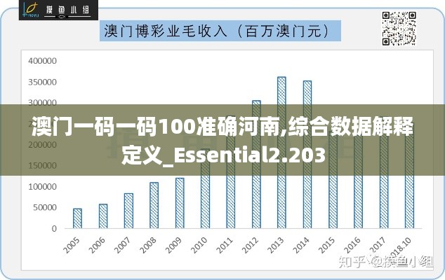 澳门一码一码100准确河南,综合数据解释定义_Essential2.203