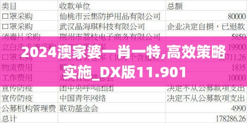 2024澳家婆一肖一特,高效策略实施_DX版11.901