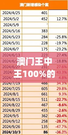 澳门王中王100%的资料2024,深入解析数据应用_Superior3.302