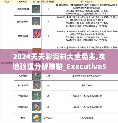 2024天天彩资料大全免费,实地验证分析策略_Executive5.653