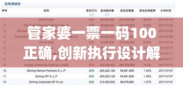 管家婆一票一码100正确,创新执行设计解析_战略版6.777