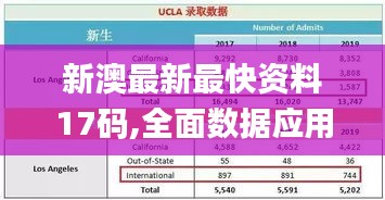 新澳最新最快资料17码,全面数据应用分析_2D8.474