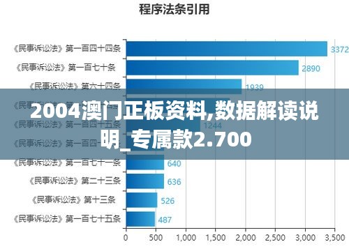 2004澳门正板资料,数据解读说明_专属款2.700