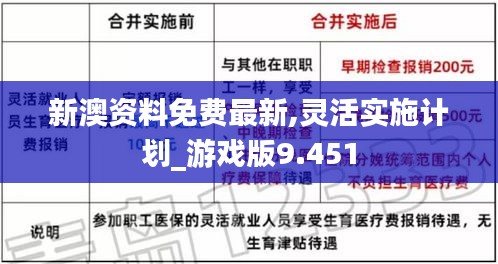 新澳资料免费最新,灵活实施计划_游戏版9.451