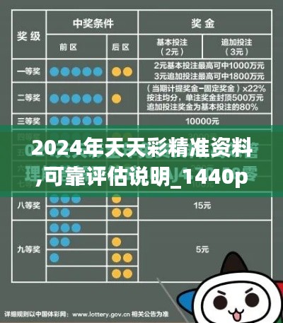 2024年天天彩精准资料,可靠评估说明_1440p5.516