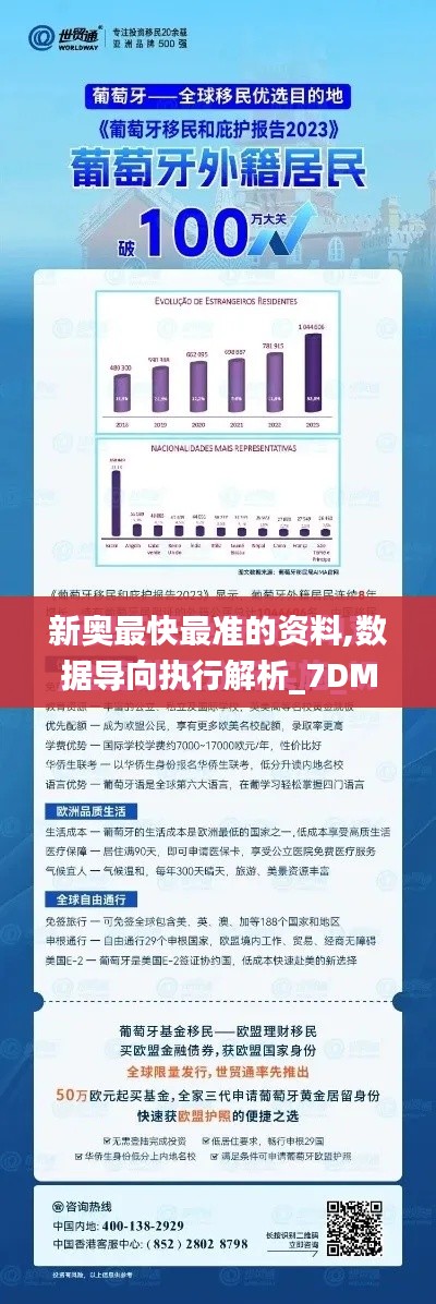新奥最快最准的资料,数据导向执行解析_7DM1.174