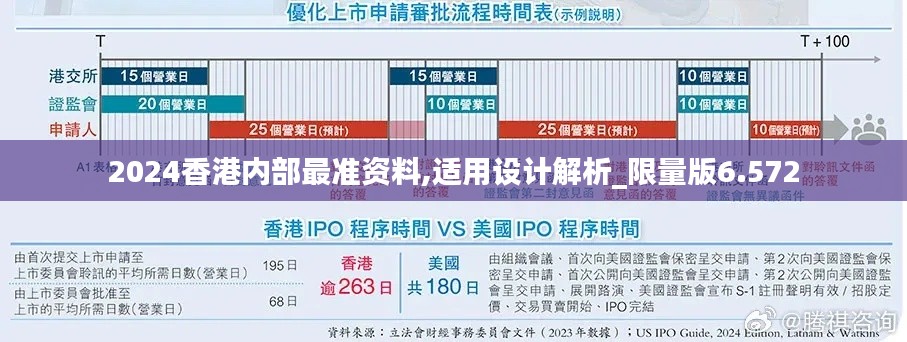2024香港内部最准资料,适用设计解析_限量版6.572