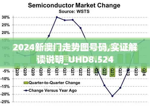 2024新澳门走势图号码,实证解读说明_UHD8.524