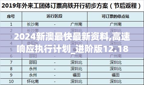 2024新澳最快最新资料,高速响应执行计划_进阶版12.180