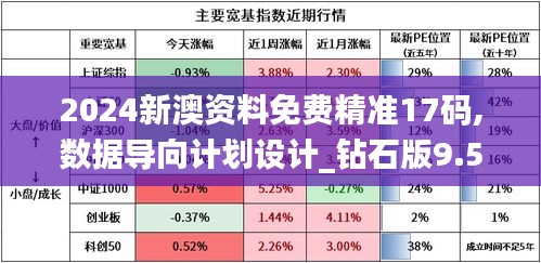 2024新澳资料免费精准17码,数据导向计划设计_钻石版9.516