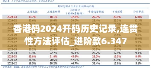 香港码2024开码历史记录,连贯性方法评估_进阶款6.347