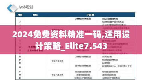 2024免费资料精准一码,适用设计策略_Elite7.543