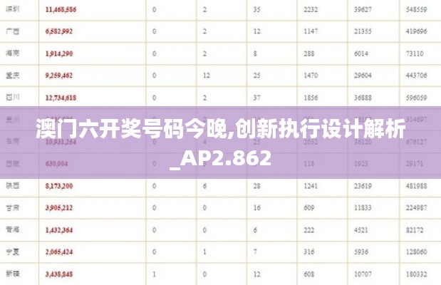 澳门六开奖号码今晚,创新执行设计解析_AP2.862
