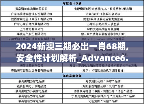 2024新澳三期必出一肖68期,安全性计划解析_Advance6.738
