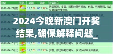 2024今晚新澳门开奖结果,确保解释问题_zShop6.207