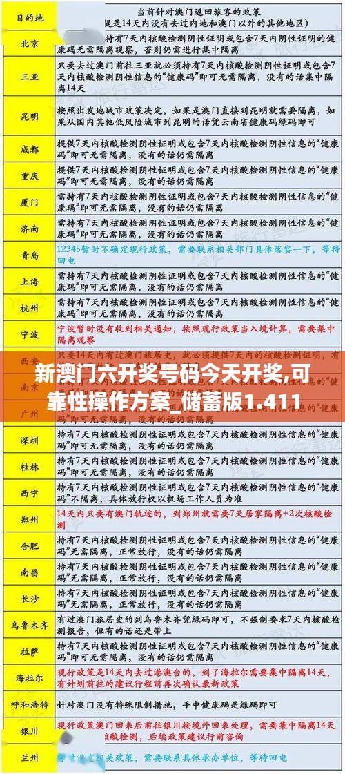 新澳门六开奖号码今天开奖,可靠性操作方案_储蓄版1.411