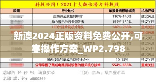 新澳2024正版资料免费公开,可靠操作方案_WP2.798