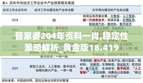 管家婆204年资料一肖,稳定性策略解析_黄金版18.419