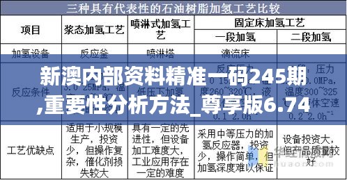 新澳内部资料精准一码245期,重要性分析方法_尊享版6.744
