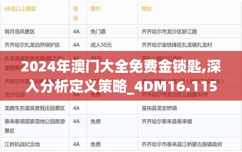 2024年澳门大全免费金锁匙,深入分析定义策略_4DM16.115