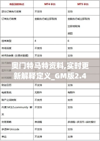 奥门特马特资料,实时更新解释定义_GM版2.494