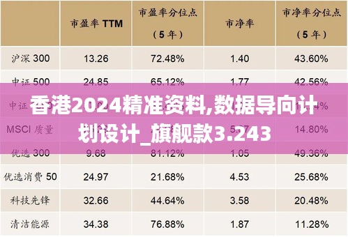 香港2024精准资料,数据导向计划设计_旗舰款3.243