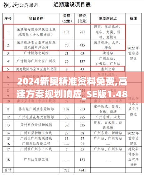 2024新奥精准资料免费,高速方案规划响应_SE版1.484