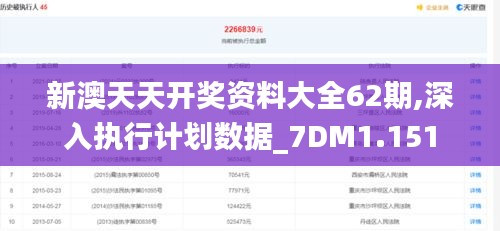 新澳天天开奖资料大全62期,深入执行计划数据_7DM1.151
