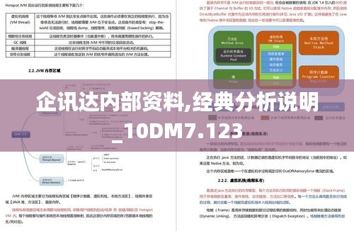 企讯达内部资料,经典分析说明_10DM7.123