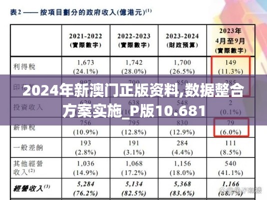 2024年新澳门正版资料,数据整合方案实施_P版10.681