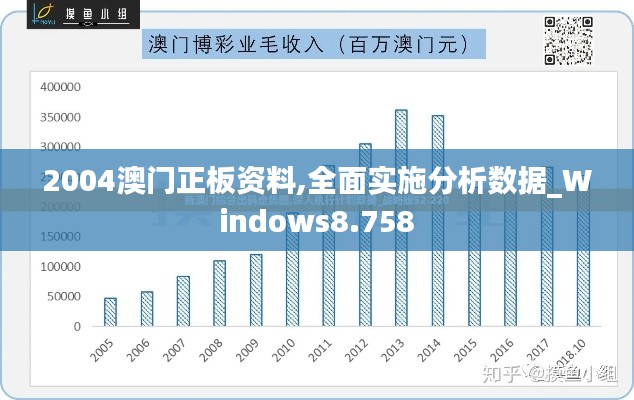 2004澳门正板资料,全面实施分析数据_Windows8.758