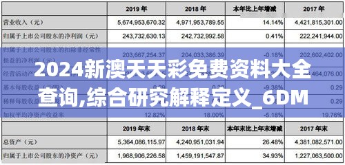 2024新澳天天彩免费资料大全查询,综合研究解释定义_6DM9.743