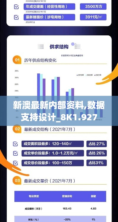新澳最新内部资料,数据支持设计_8K1.927