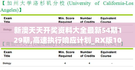 新澳天天开奖资料大全最新54期129期,高速执行响应计划_RX版10.214